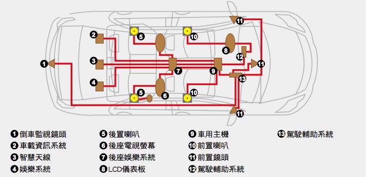 深圳电子元器件代理商-汽车电子方案