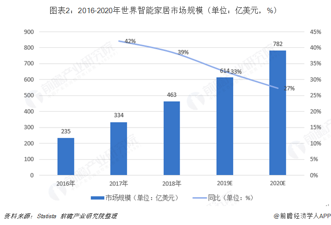 深圳电子元器件代理商-物联网应用方案